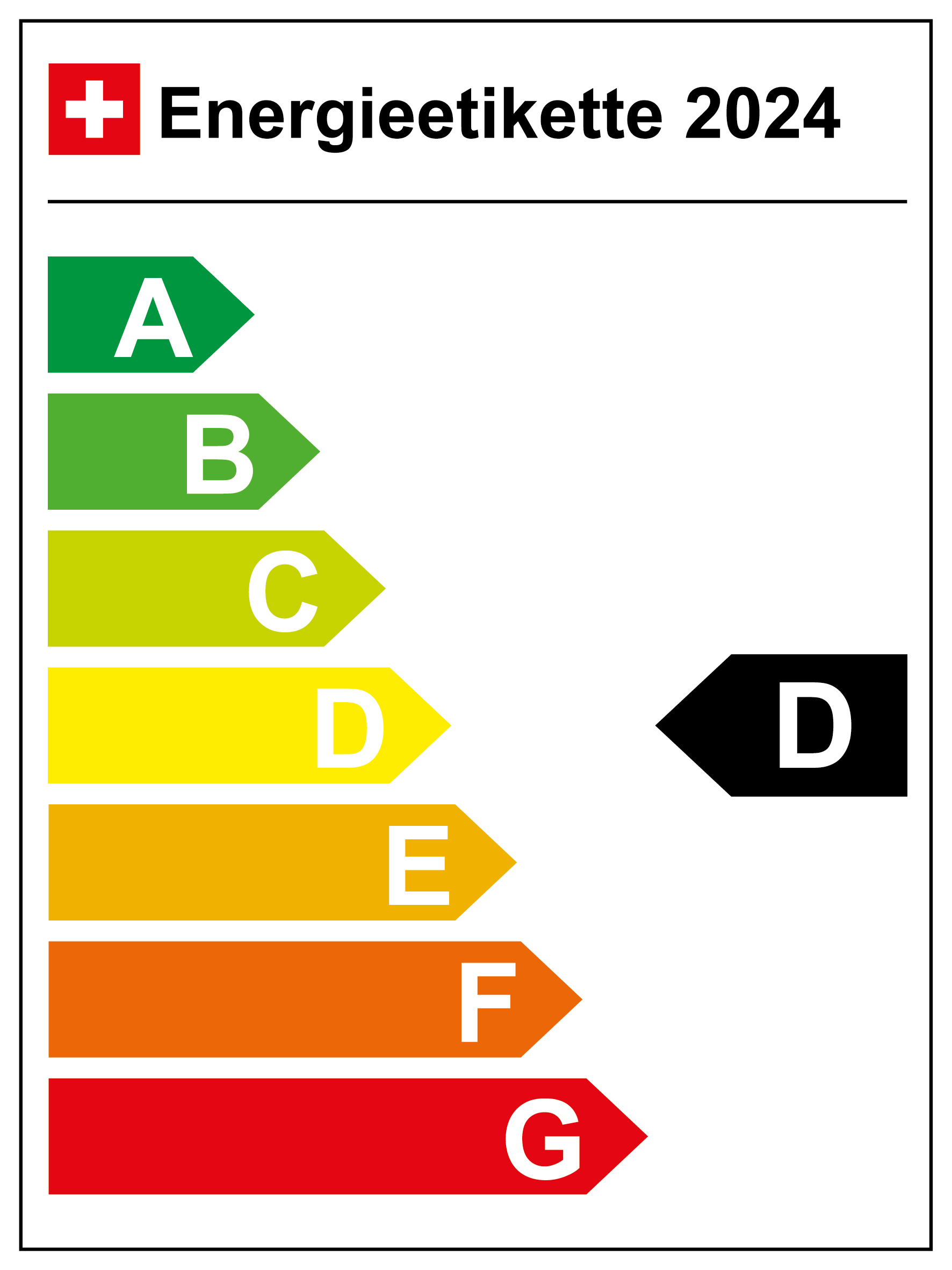 Energieetikette 2024, Kat D