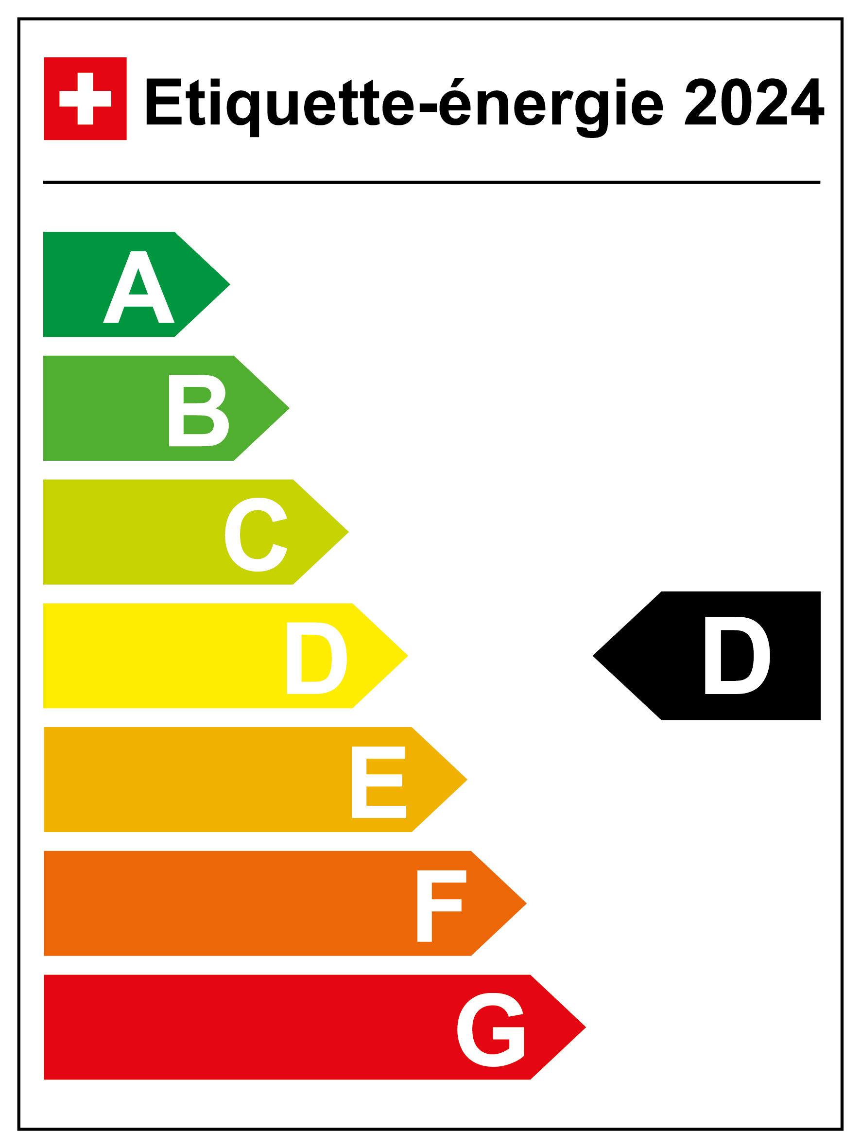 Energieetikette 2024, Kat D